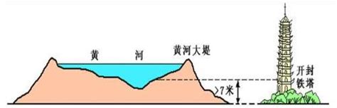 跳進黃河洗不清|跳进黄河洗不清